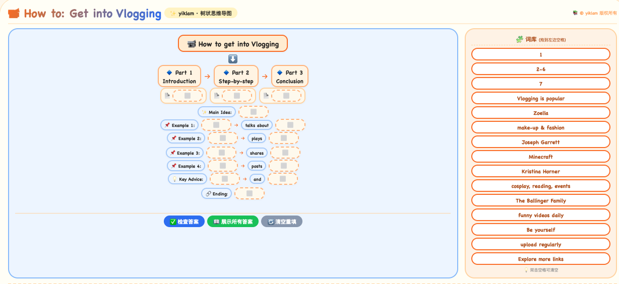 Reading Mind Map