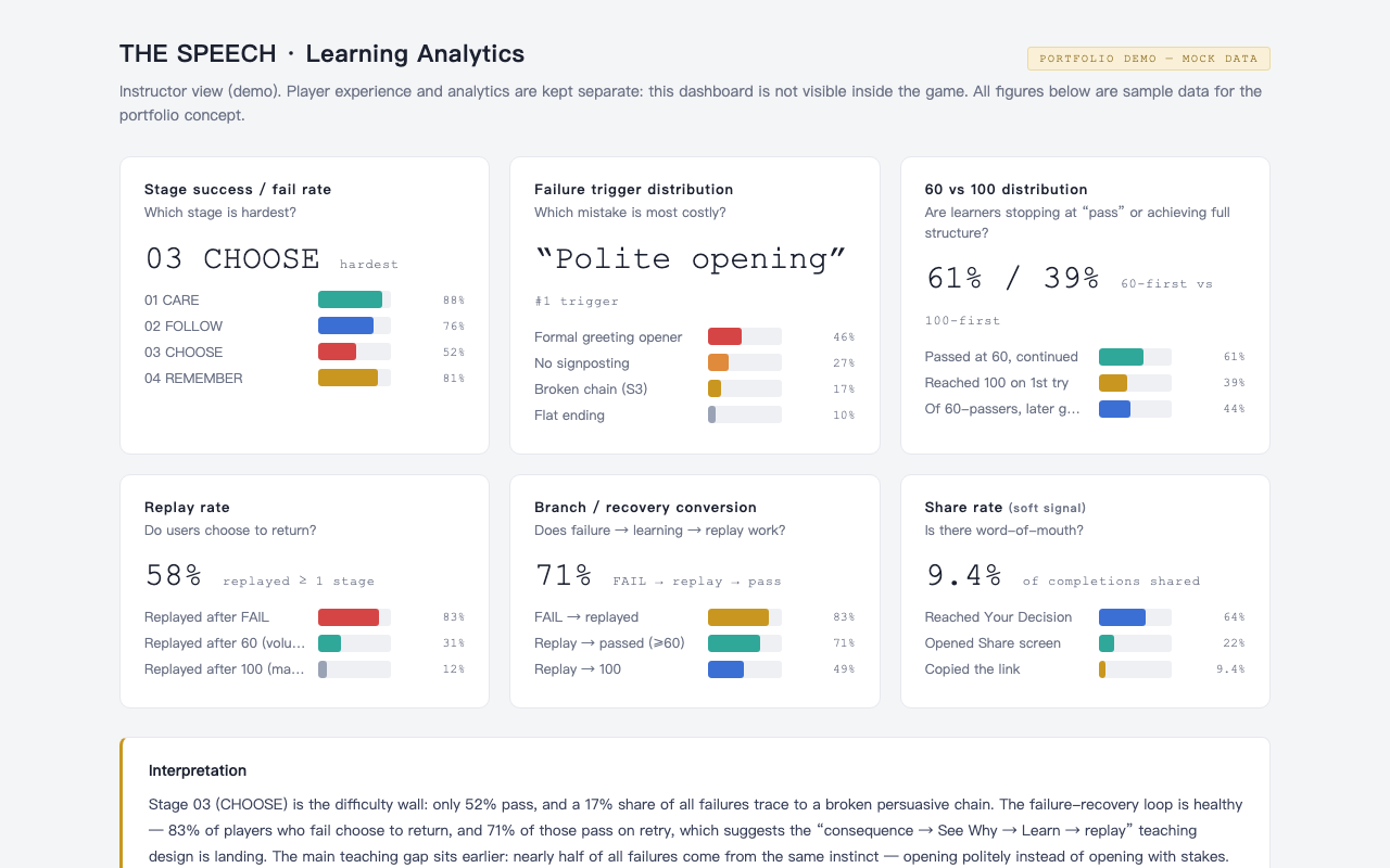 The Speech analytics demo
